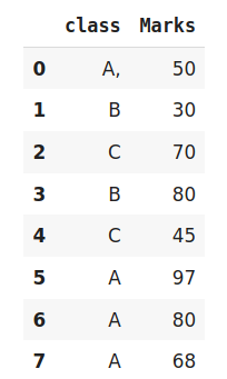 All about Categorical Variable Encoding