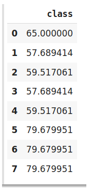 All about Categorical Variable Encoding