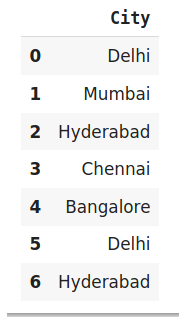 All about Categorical Variable Encoding
