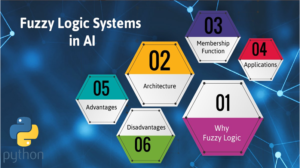 Artificial Intelligence - Fuzzy Logic Systems