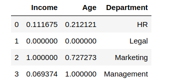 Boost Your Model Performance by Feature Transformation and Scaling Techniques