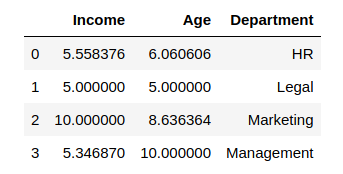 Boost Your Model Performance by Feature Transformation and Scaling Techniques