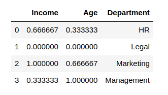 Boost Your Model Performance by Feature Transformation and Scaling Techniques