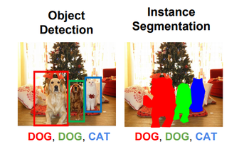 Object Detection vs Object Recognition vs Image Segmentation
