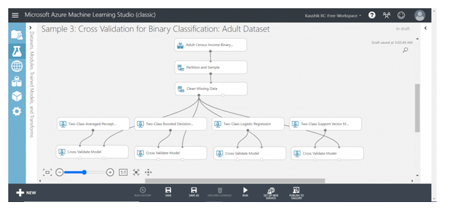 The Power of Azure ML in Power BI