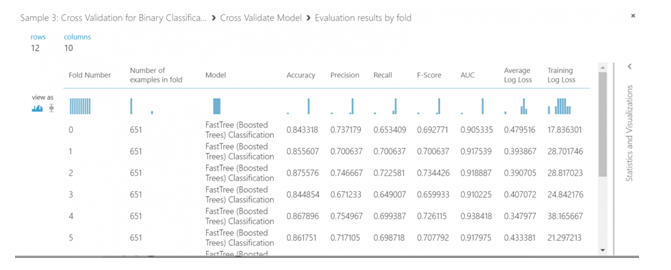 The Power of Azure ML in Power BI