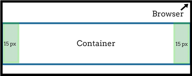 Bootstrap Container