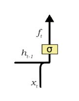 A Gentle Guide to LSTM Network