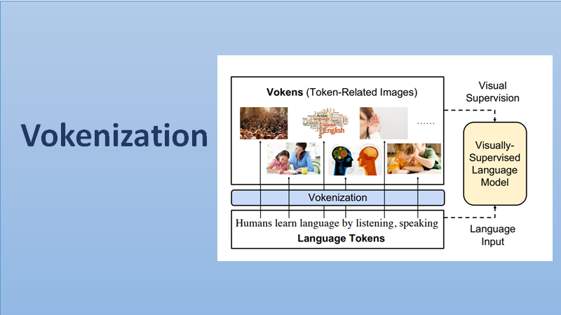 Vokenization” and its importance in NLP