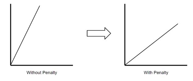 Brief Guide on Key Machine Learning Algorithms