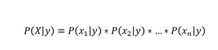 Brief Guide on Key Machine Learning Algorithms