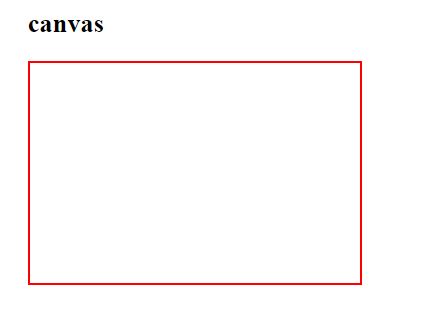 HTML Canvas