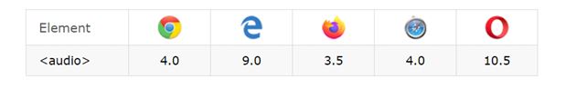 HTML Canvas