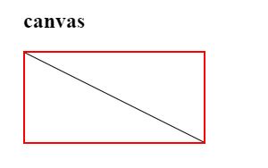 HTML Canvas