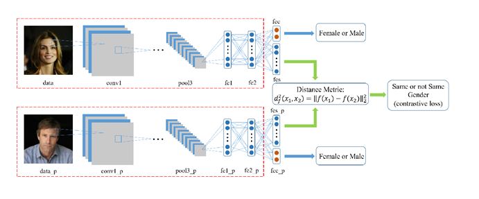 Top 6 Classic Open-Source Computer Vision Projects