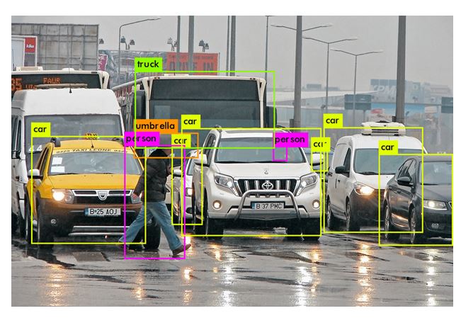 Top 6 Classic Open-Source Computer Vision Projects