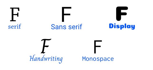 CSS Font