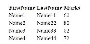 HTML Table