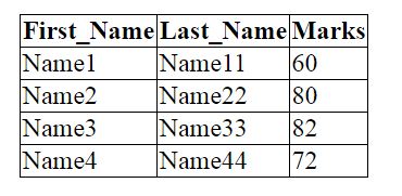 HTML Table