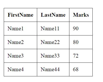 HTML Table