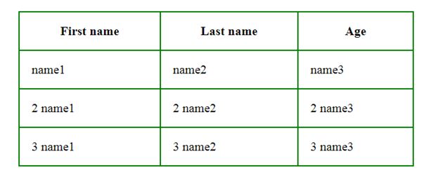 HTML Table
