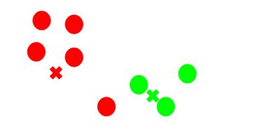 K-means Clustering- The Most Comprehensive Guide