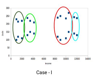 K-means Clustering- The Most Comprehensive Guide