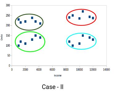 K-means Clustering- The Most Comprehensive Guide