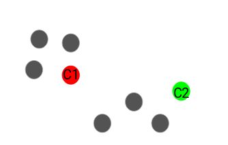 K-means Clustering- The Most Comprehensive Guide