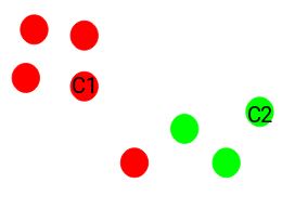 K-means Clustering- The Most Comprehensive Guide