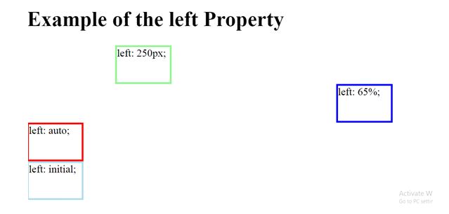 CSS left property