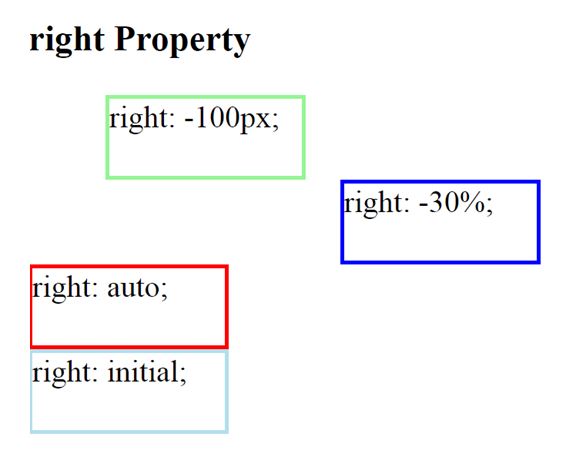 CSS right property