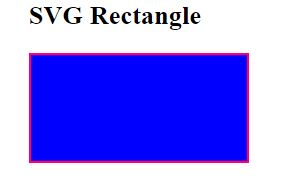 HTML SVG