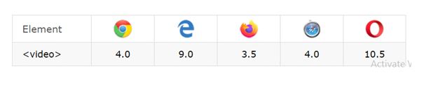 HTML Video