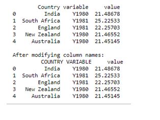Rename Column Names in Python Pandas Dataframe