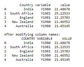 Rename Column Names in Python Pandas Dataframe