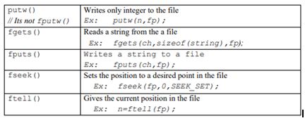 Files | i2tutorials