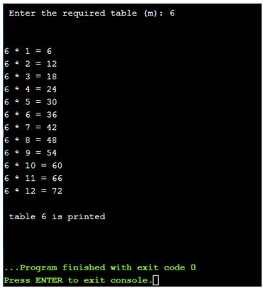 Programs using for loop | i2tutorials