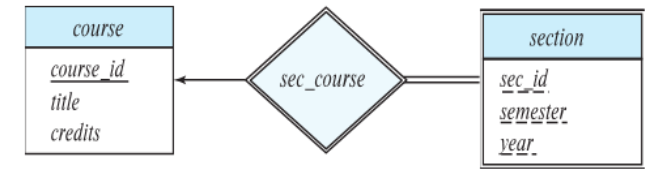 DBMS - Discriminators | i2tutorials