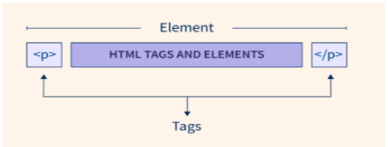 Adding new elements dynamically in JavaScript?