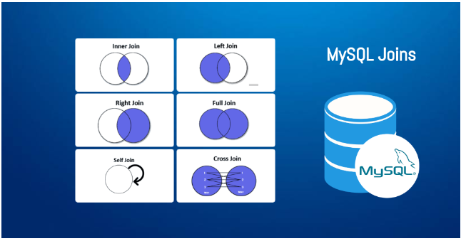 MySQL – Join