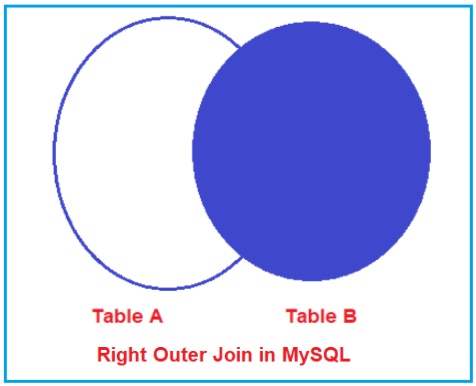 MySQL - Right Join