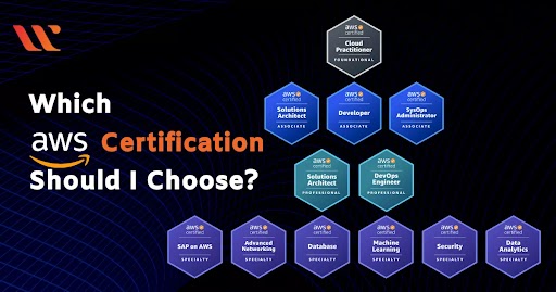 How many people have AWS Solutions Architect Professional Certificate?